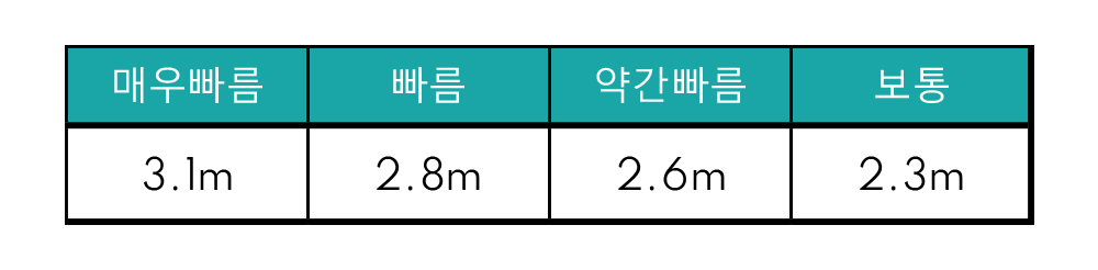 스크린골프 퍼팅계산기